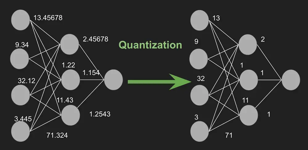 Đánh giá hiệu suất nén mô hình Quantization