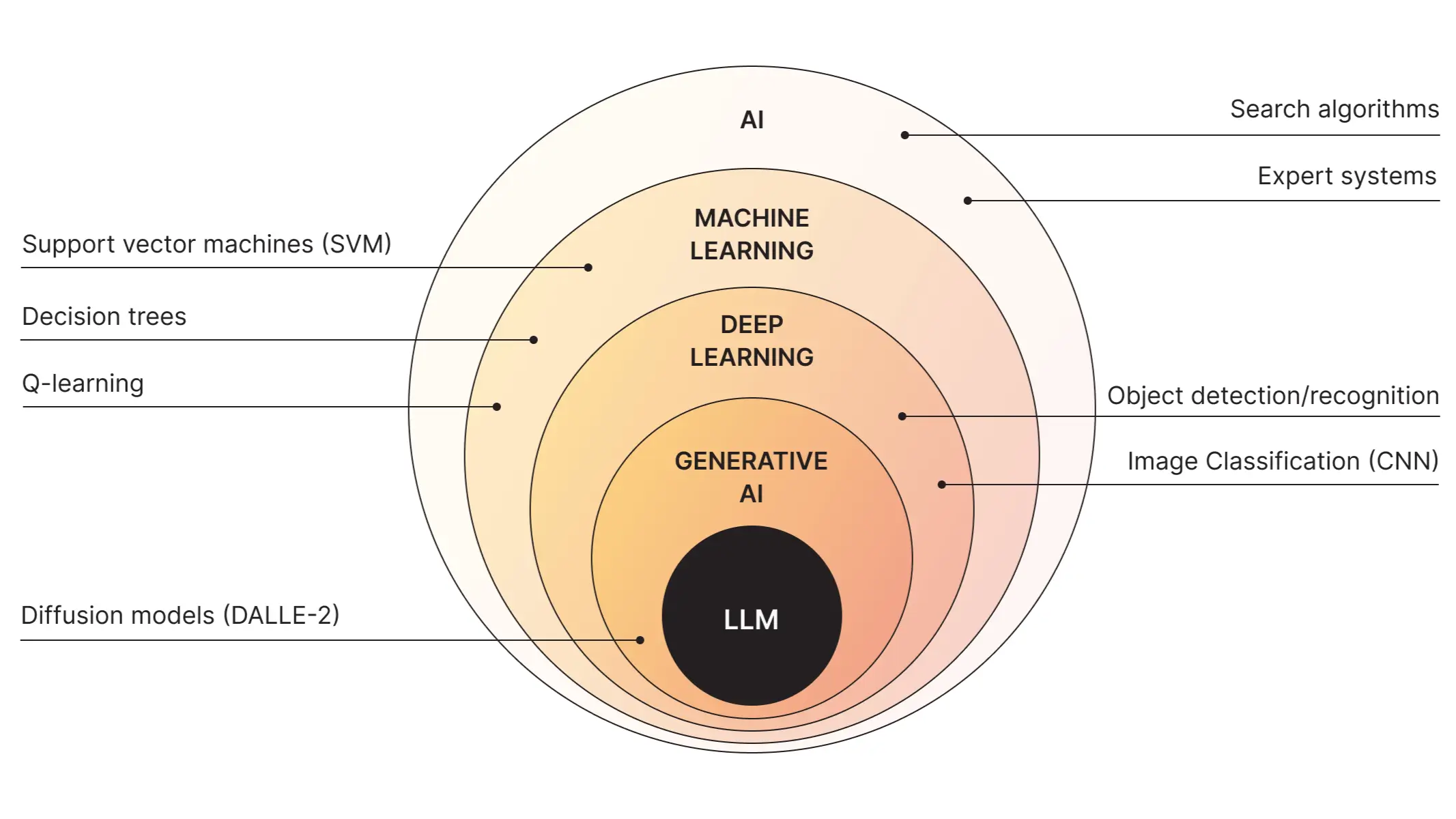 Cơ chế nhúng Embedding dữ liệu và xử lý token của LLM