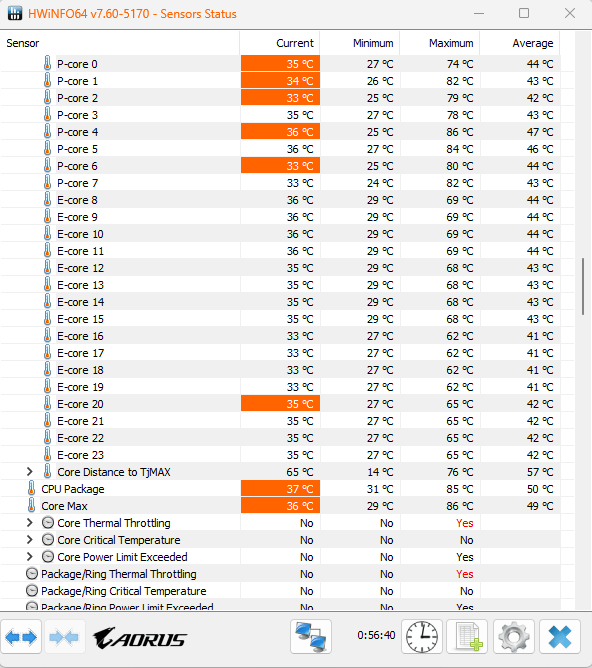 Thermal throttling và hiện tượng sụt xung nhịp do quá nhiệt trên CPU